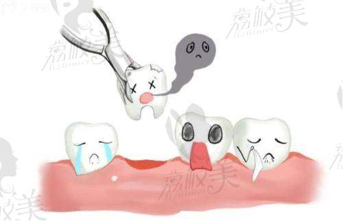 【北京东直门口腔第八门诊部是私立还是公办】
