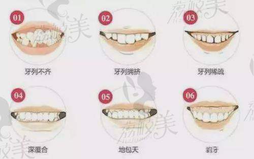 【常州新北三井徐慢莉口腔诊所擅长什么项目】