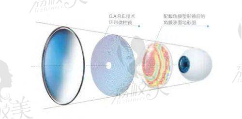 大连爱尔眼科医院价格、预约与口碑