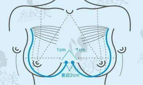 深圳花漾医疗美容诊所营业时间：