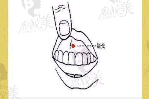 四、北京轻美颜(眼袋提升)医疗美容门诊部基本信息: