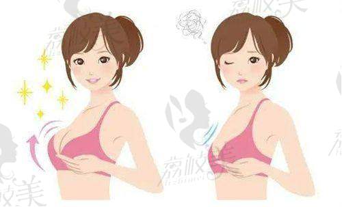 七、北京轻美颜(眼袋提升)医疗美容门诊部真实的患者评价如下:
