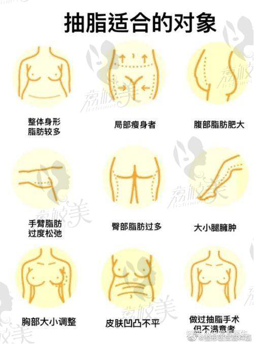 淮安童颜焕美医疗美容门诊部地址及乘车路线: