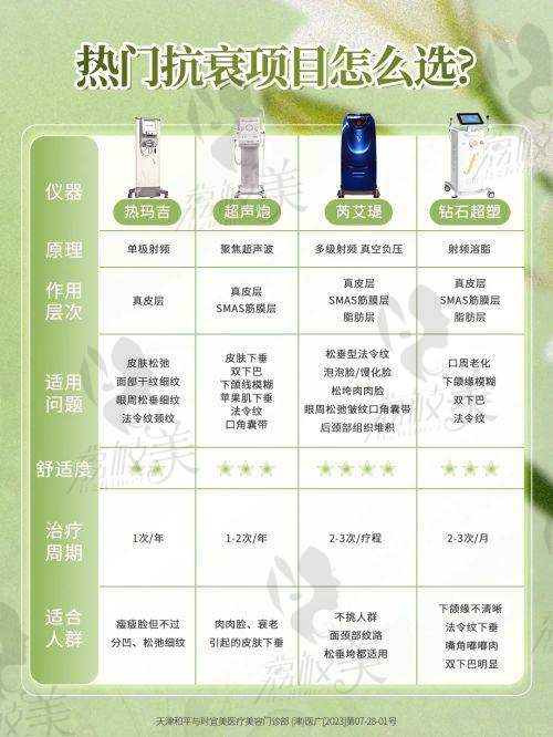 上海德琳医疗美容医院怎么预约挂号？