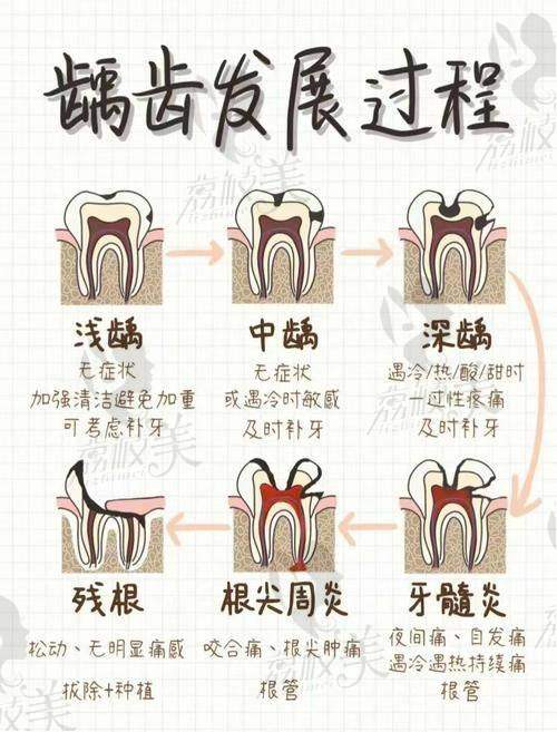 【潮州市中 心医院口腔科地址及乘车路线】