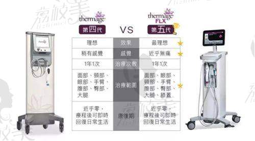 对皮肤的伤害与修复情况