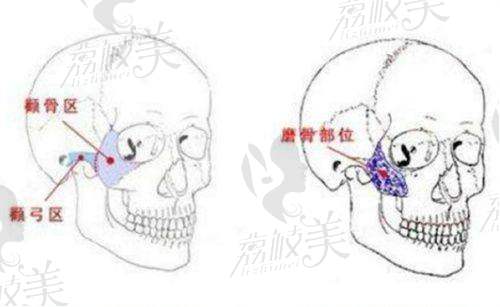 七、六安市人民医院整形科真实的患者评价如下：