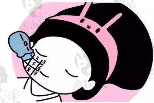 刘黄霞擅长项目列表