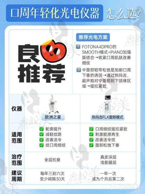 疗效对比有高低