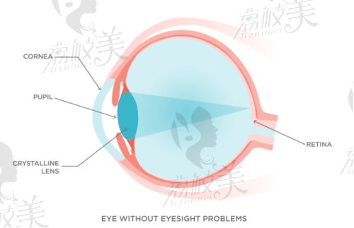 上饶爱尔眼科医院电话号码：