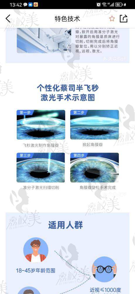 苏州光明眼科医院：特色诊疗服务