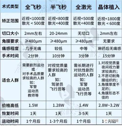 五、重庆华厦眼科医院医生团队