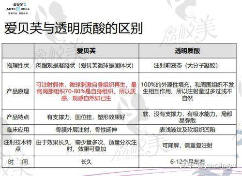 北京颈部拉皮哪家医院较好？——北京地区其他可做颈部拉皮的医院