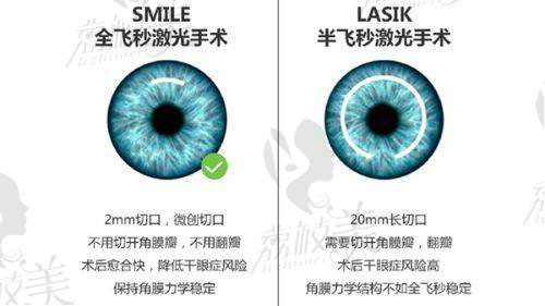 八、天水市第一人民医院眼科真实的患者评价如下：