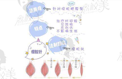 福州名韩整形美容医院温名赟曼托假体隆胸的材料优势
