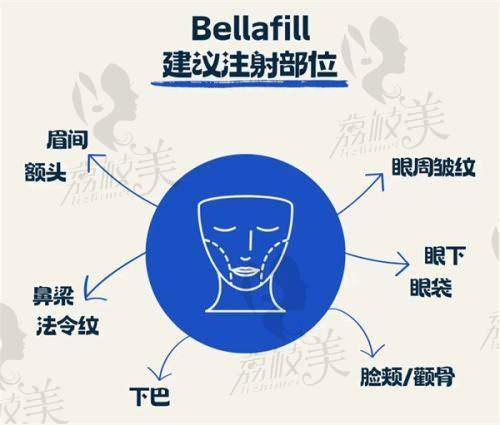重庆美仑美奂整形美容医院怎么样？技术优、医生强、项目多，口碑超靠谱！