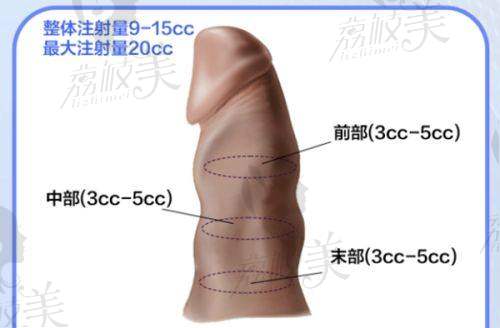 肖旭远医生执业信息: