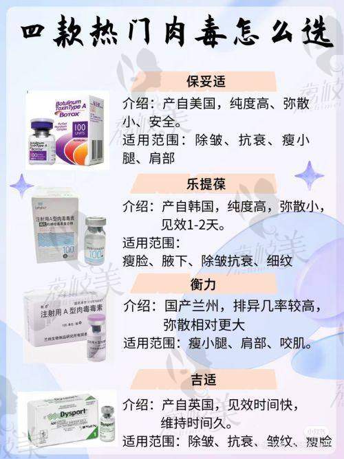 黄劲医生擅长项目：
