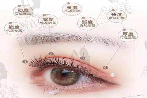 姬东硕医生到底有多难挂号？