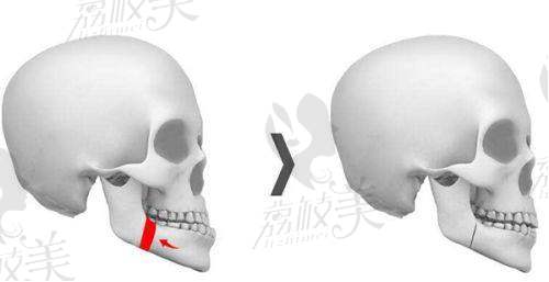 末尾唠叨几句（重要请画重点）