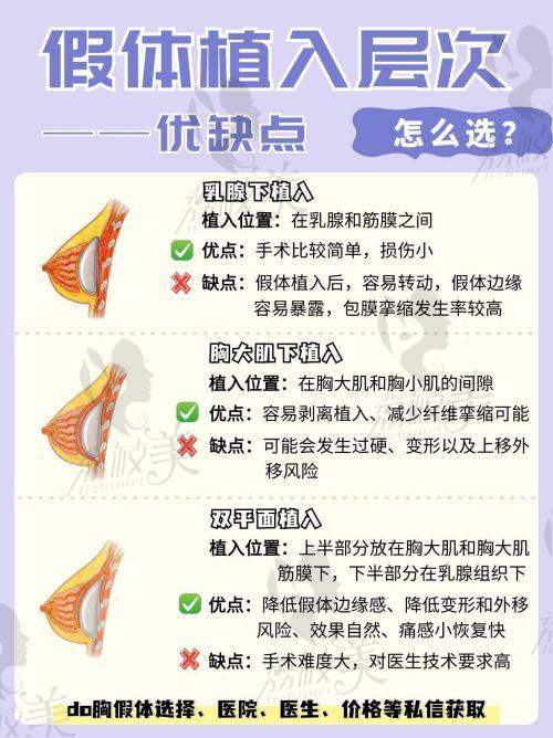 深圳富华医疗美容医院是几级医院？特色医美项目介绍
