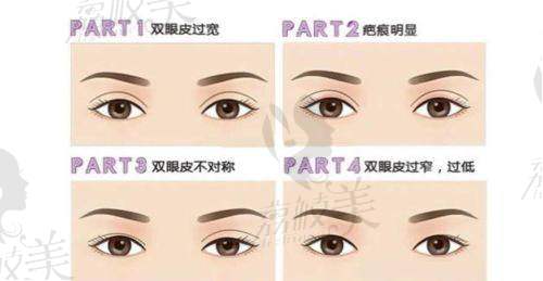 王杨医生怎么预约挂号？