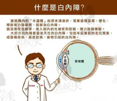 黄华国医生怎么预约挂号？