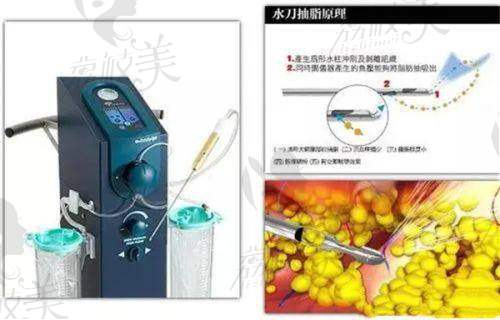 成都晶肤医疗美容连锁(天府长城院)价格表：