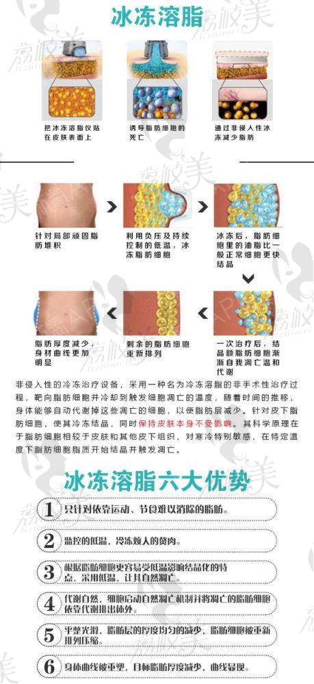 成都晶肤医疗美容连锁(铁像寺水街院)电话号码：