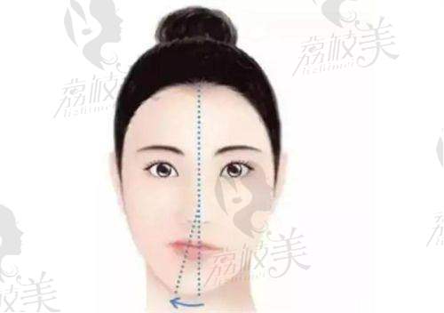 成都晶肤医疗美容连锁(铁像寺水街院)怎么预约挂号？
