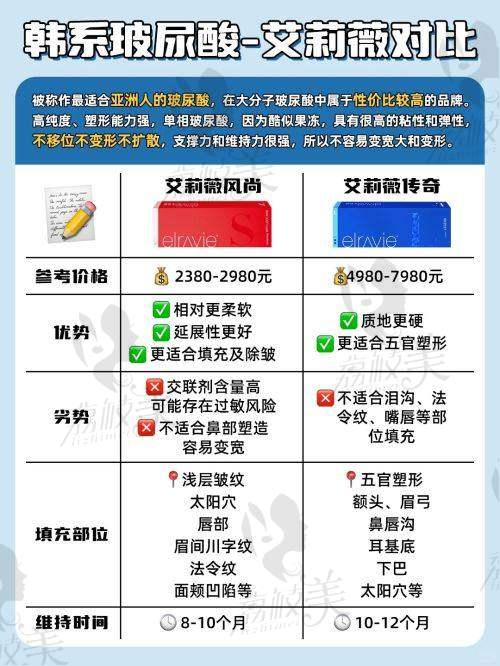 医生团队谁更强大？