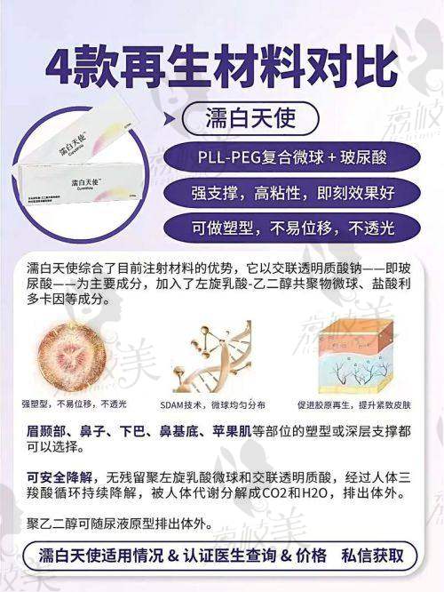 空军军 医 大学唐都医院烧伤整形科价格表：