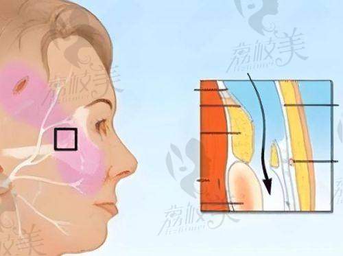 代磊医生口碑怎么样?