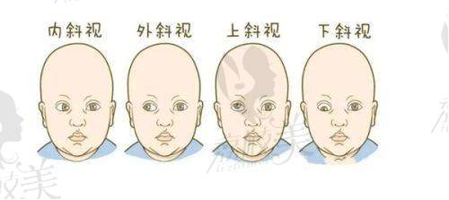 马宇医生简介