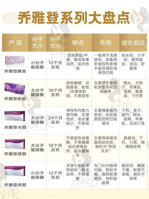 5. 九龙医院男科检查多少钱？阴茎增粗手术价格