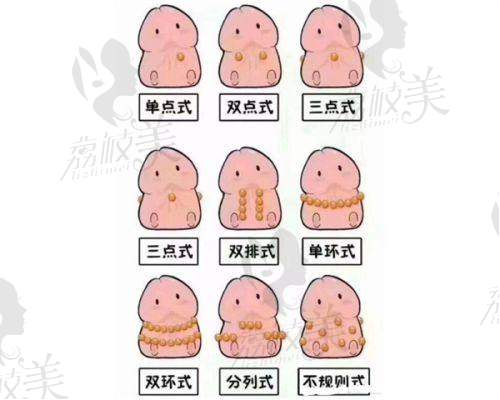 南方医 科 大学珠江医院整形美容科价格表: