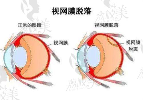 福州市第二医院眼科营业时间: