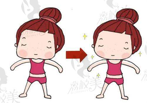 7. 成都华美紫馨颚骨手术——抢鲜价实惠