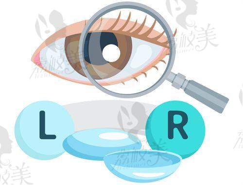 四、合肥科 大眼科的医生团队如何？