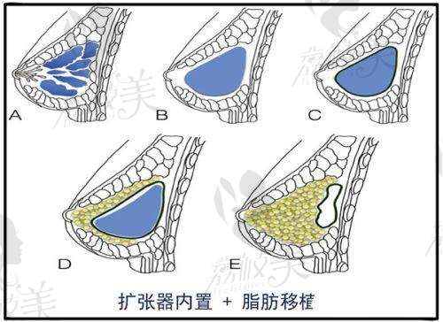 淄博美冠臣医疗美容医院营业时间：