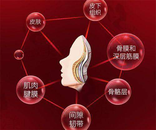 北京八大处整形医院：官网靠谱吗？预约方法