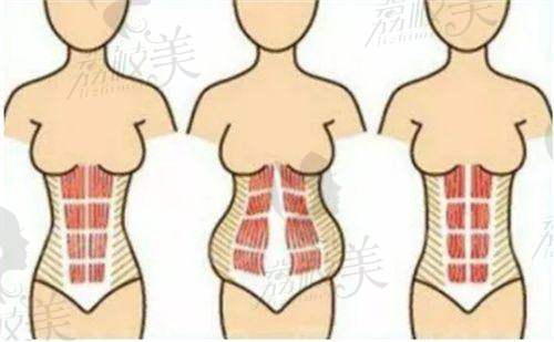 刘自飞医生怎么预约挂号？