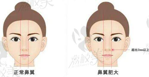 刘自飞医生荣誉资质：