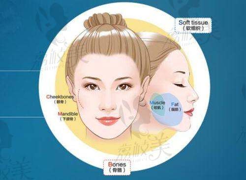 深圳朱冠峰外科医生简介：擅长微创双眼皮手术，7D分层技术打造自然无痕眼综合