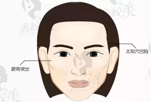 刘小科医生荣誉资质：