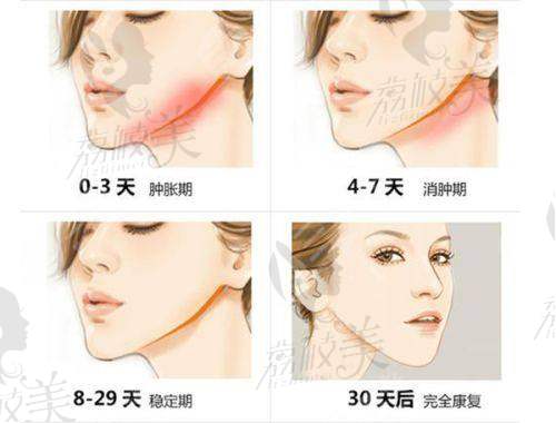 南华大学附属第一医院医疗美容科地址及乘车路线: