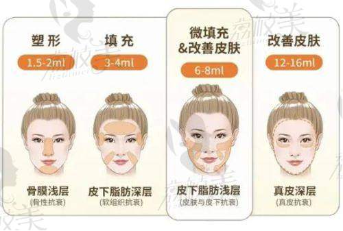無(wú)錫乳房整形李建東醫(yī)生口碑如何？資歷可靠技術(shù)優(yōu)，患者反饋效果好評(píng)價(jià)高 