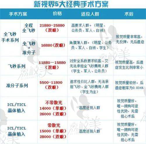 四、如皋文慈眼科醫(yī)院的服務(wù)時(shí)間是怎樣的？
