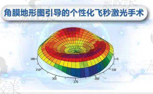 2. 咸陽愛爾眼科醫(yī)院 2026 價格表之眼科檢查價格