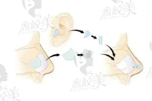 万宇航医生荣誉资质：